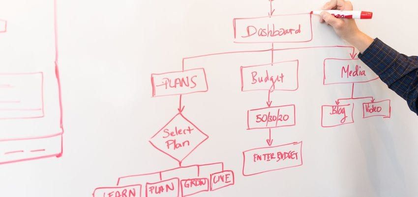 Locale-prefixed routes mapped out on a whiteboard